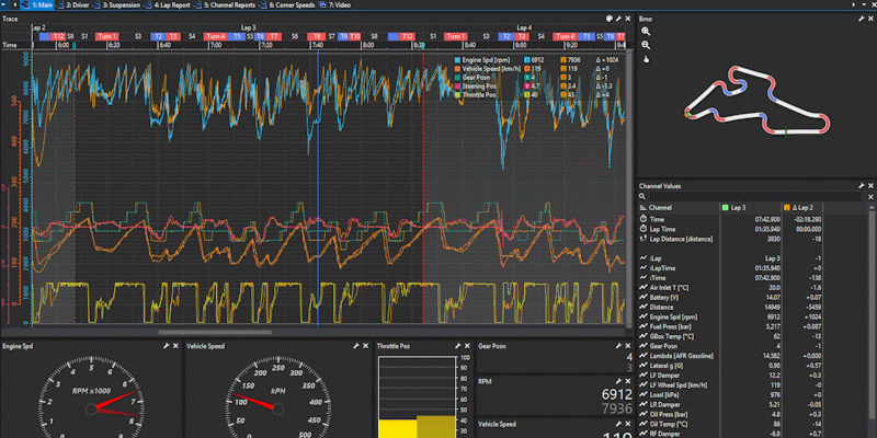 GDA usability screen